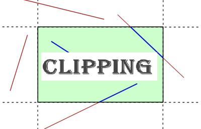 What Is Clipping and Why Should It Be Avoided?