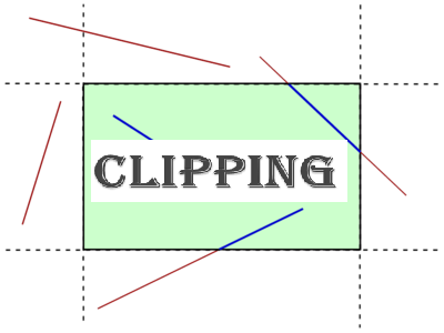 What Is Clipping and Why Should It Be Avoided?